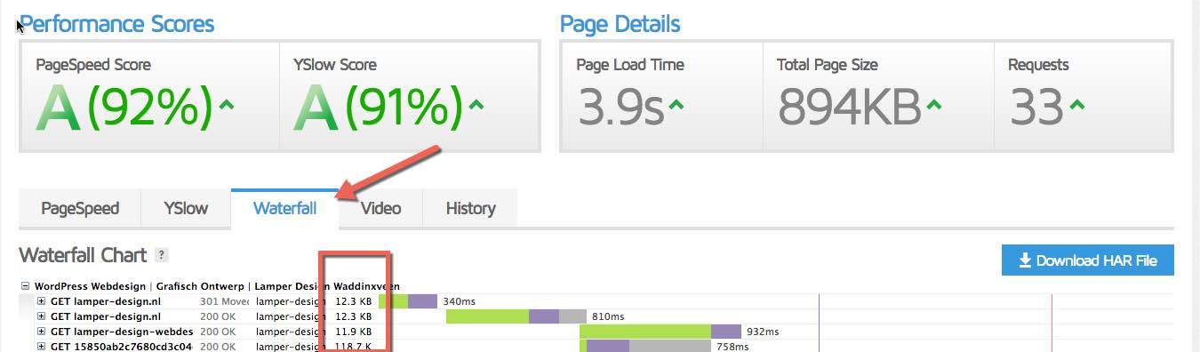 Afbeeldingen WordPress optimaliseren GTMetrix