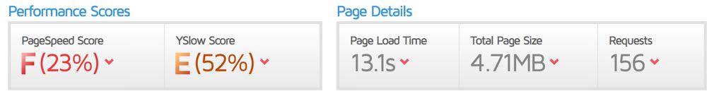 GTMetrix verbeteren in WordPress