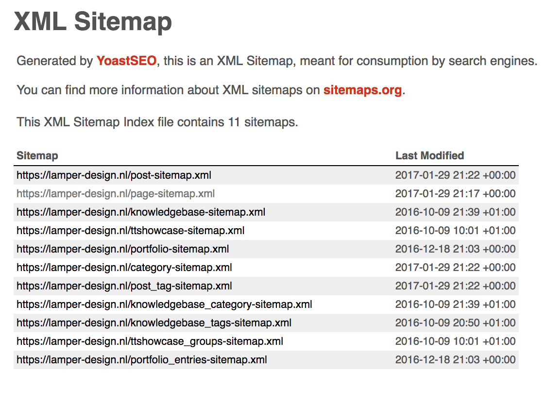 Sitemap Yoast