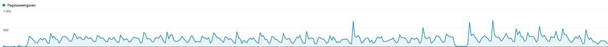 Google Analytics Lamper Design 2017