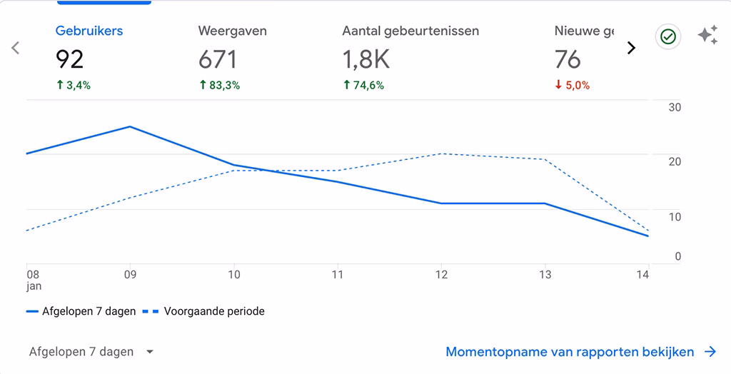 Google Analytics
