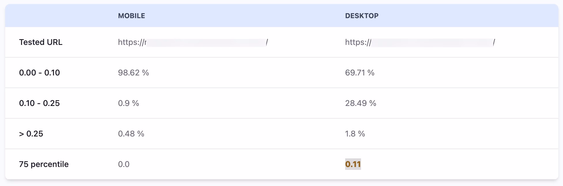 Webvitals.dev CLS