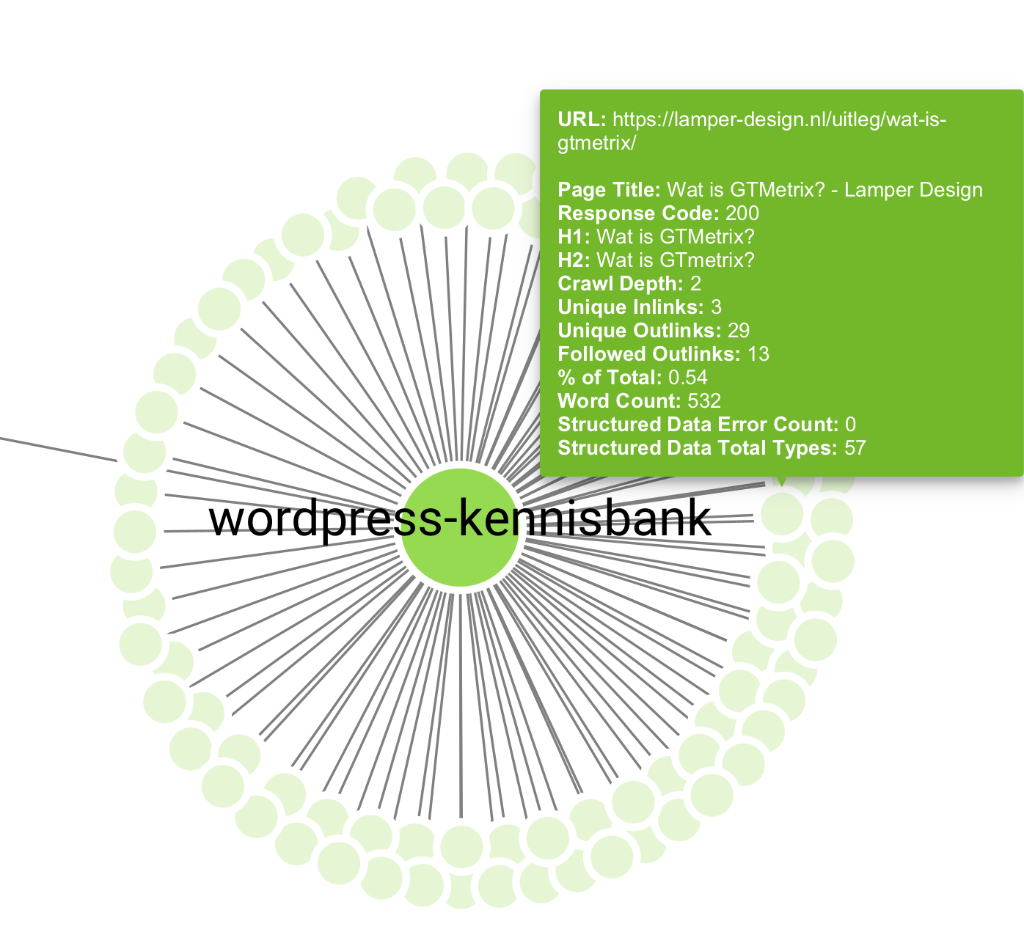 Visueel overzicht vanuit Screaming Frog met kennisbank van onze website